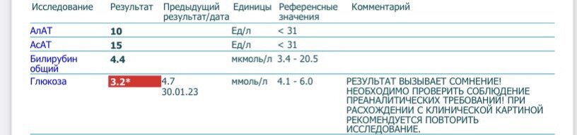 Сахарная кривая