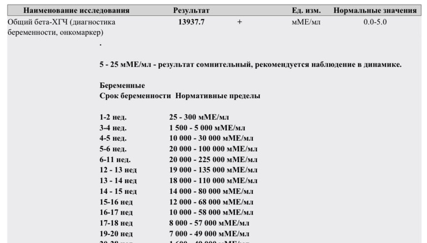 ХГЧ