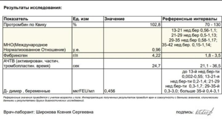 Сдала коагулограмму