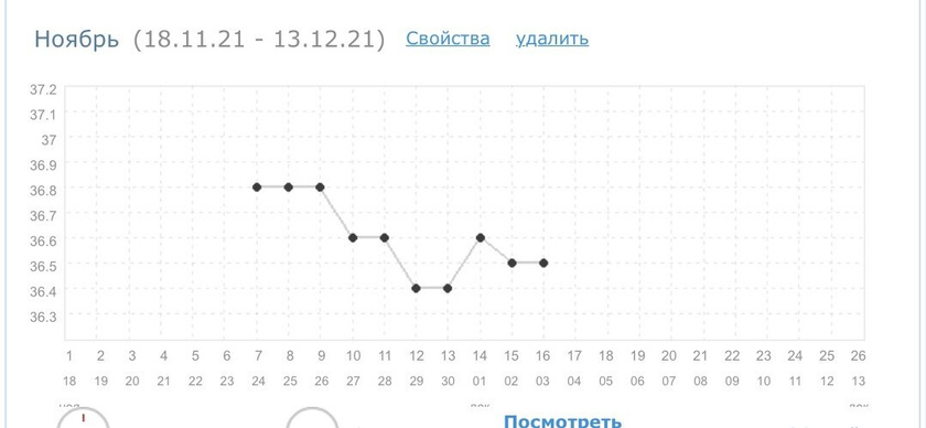Помогите разобраться с овуляцией🙏🏼
