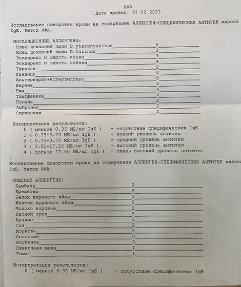 Получили анализы,