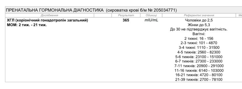 Динамика ХГЧ