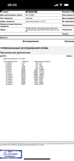 Может у кого так было? Хгч высокий,а на узи ничего не видят