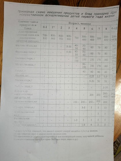 Я одна в шоке???