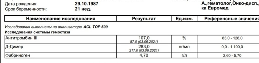 Тромбодинамика. Медикаментозная гипокоагуляция! Что делать??