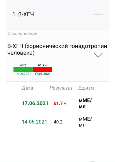 Похоже сорвалась моя беременность???