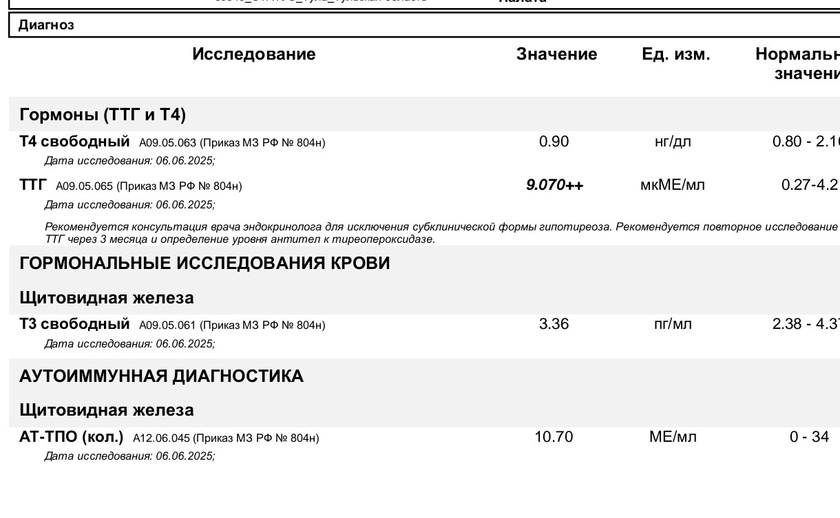 Все плохо