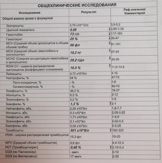 Анализ