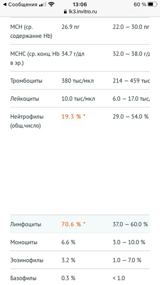 Плохой анализ крови