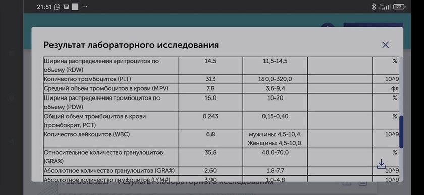 Девочки,Кто разбирается в анализах?