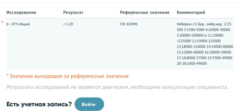 Пролёт. Пришел результат ХГЧ