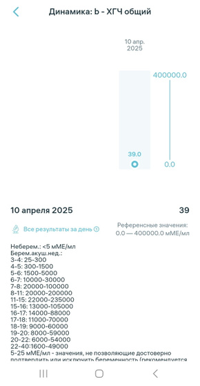 Хгч
