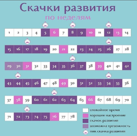 Скачки роста.