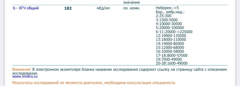ХГЧ