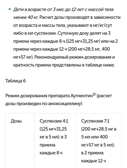 Прошу помочь с инструкцией АУГМЕНТИН 200