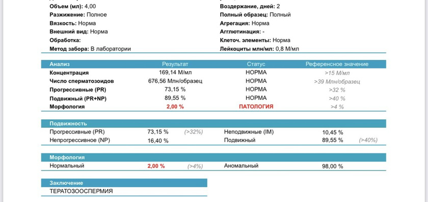 Спермограмма