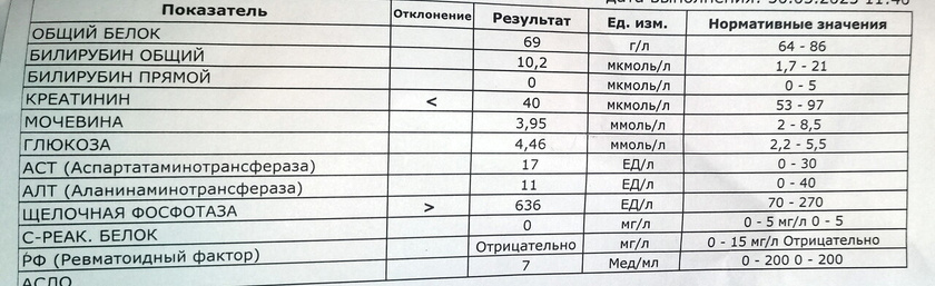 Анализы девочка 6.5лет
