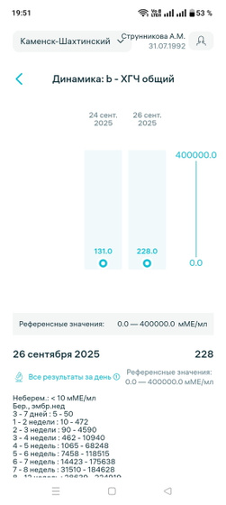 Хгч