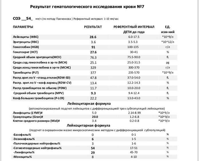 Девчонки, кто умеет читать