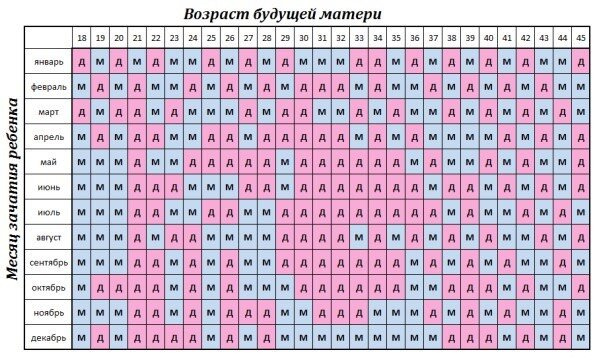 Кто верит?)