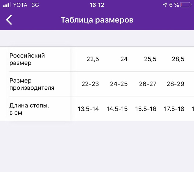Резиновые сапоги нордман