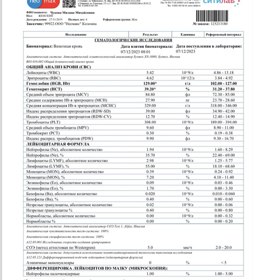 Девочки подскажите по анализам.