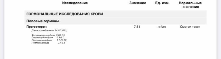Прогестерон