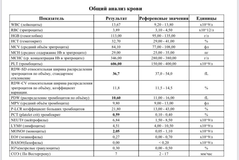 Высокие тромбоциты у младенца!!!