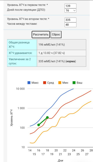 Реву ? Результаты