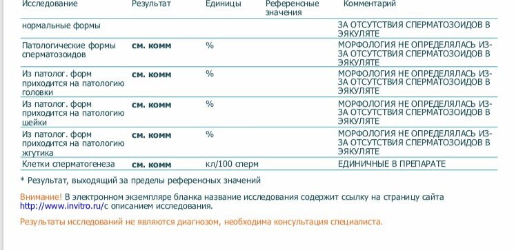Спермограмма