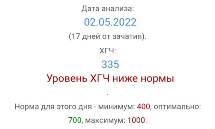 Реву ? Результаты