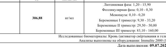 Повышен прогестерон при поддержки
