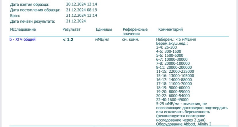 FemiTEST жуткий врун! Осторожнее