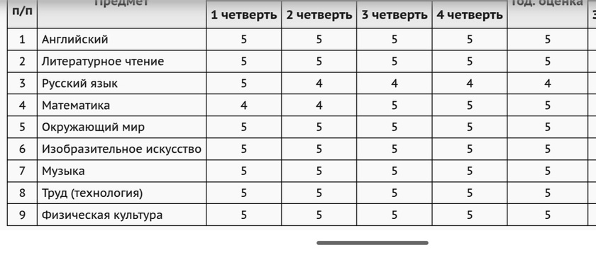 Второй класс позади)