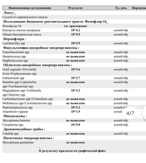 Фемофлор -16