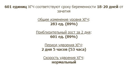 ХГЧ на 26 ДЦ и на 28 ДЦ (О была на 11 ДЦ)