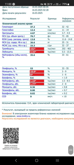 Анализ крови