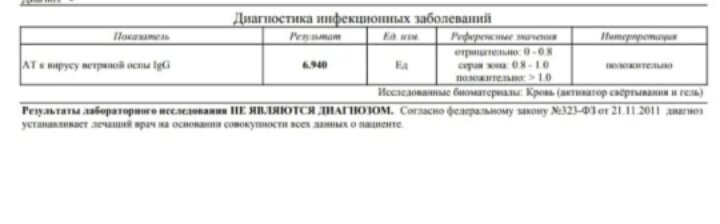 Антитела к ветрянке
