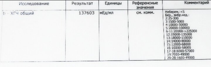 Девочки я беременна!!