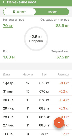 Худею.