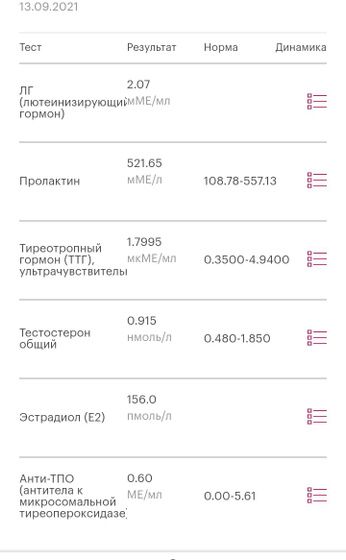 Пролактин