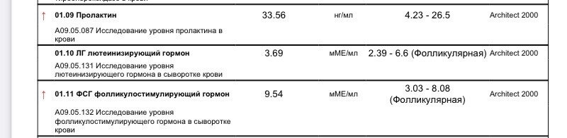 Анализы
