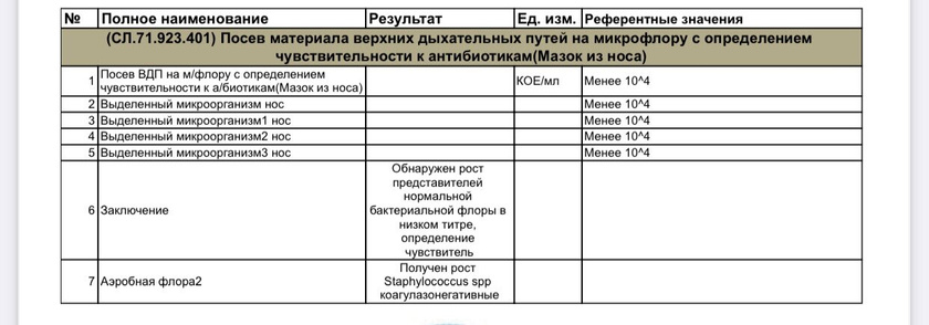 Посев из носа