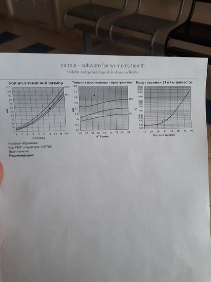 Пришла кровь 1скрининга