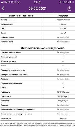 Разбор анализа. Капрограммы