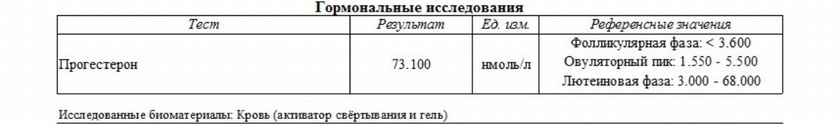 Прогестерон