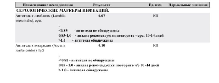Анализы на аллергены. Как избавится от плесени?