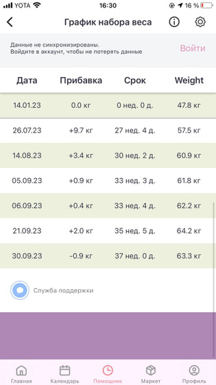 Норм ли это?
