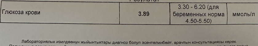 Анализы на сахар