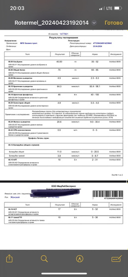 Сегодня сдавали биохимию